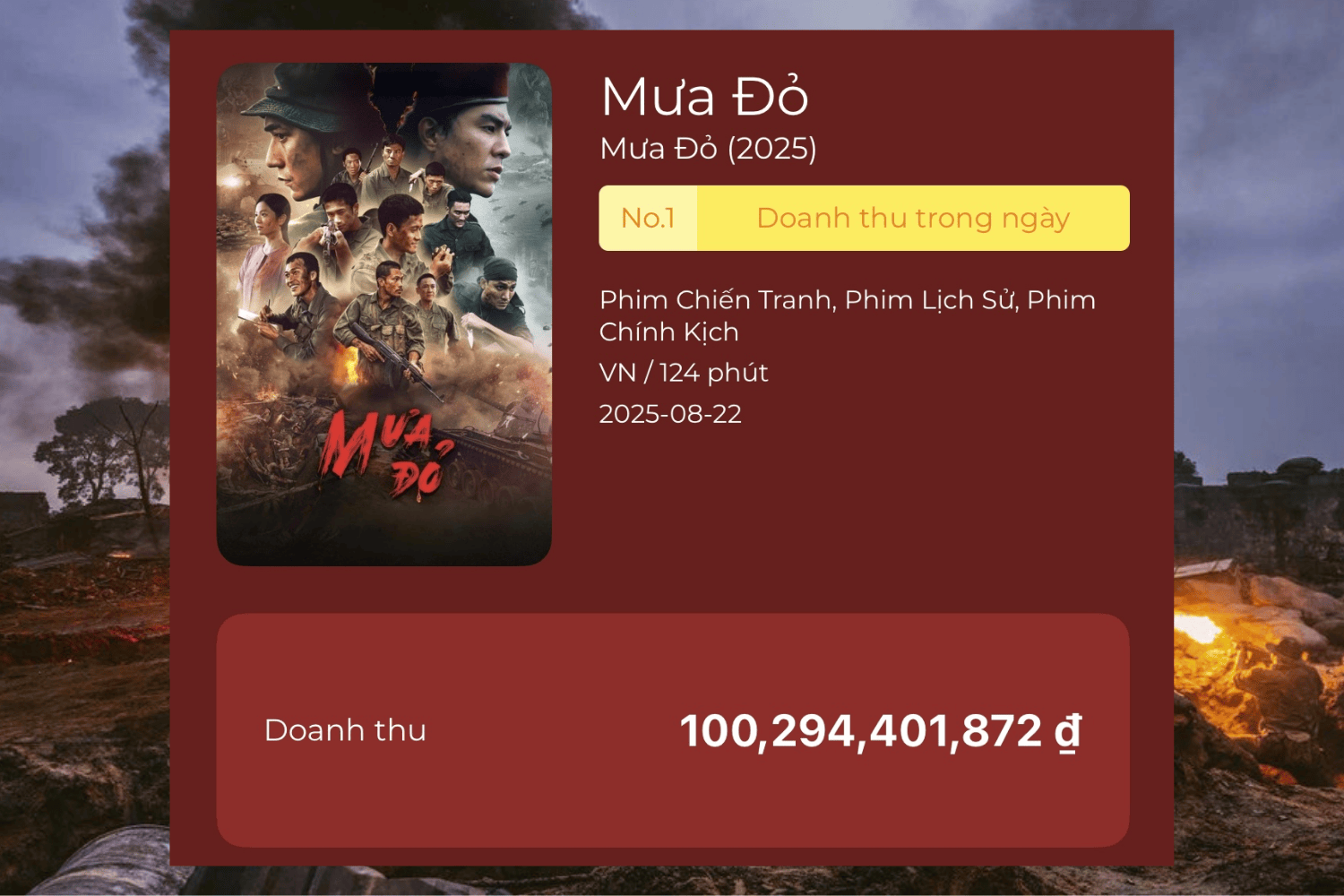 Doanh thu phim trên 100 tỷ