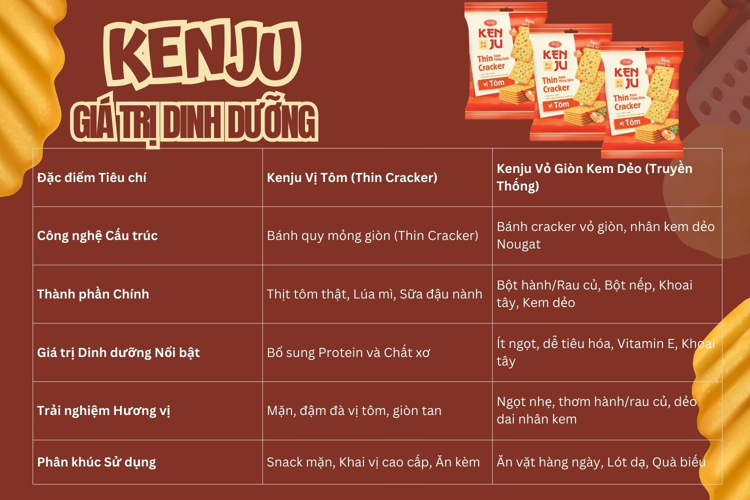 Phân Tích Sự Khác Biệt Giữa Các Dòng Sản Phẩm Kenju