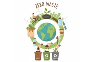 Zero-waste là gì