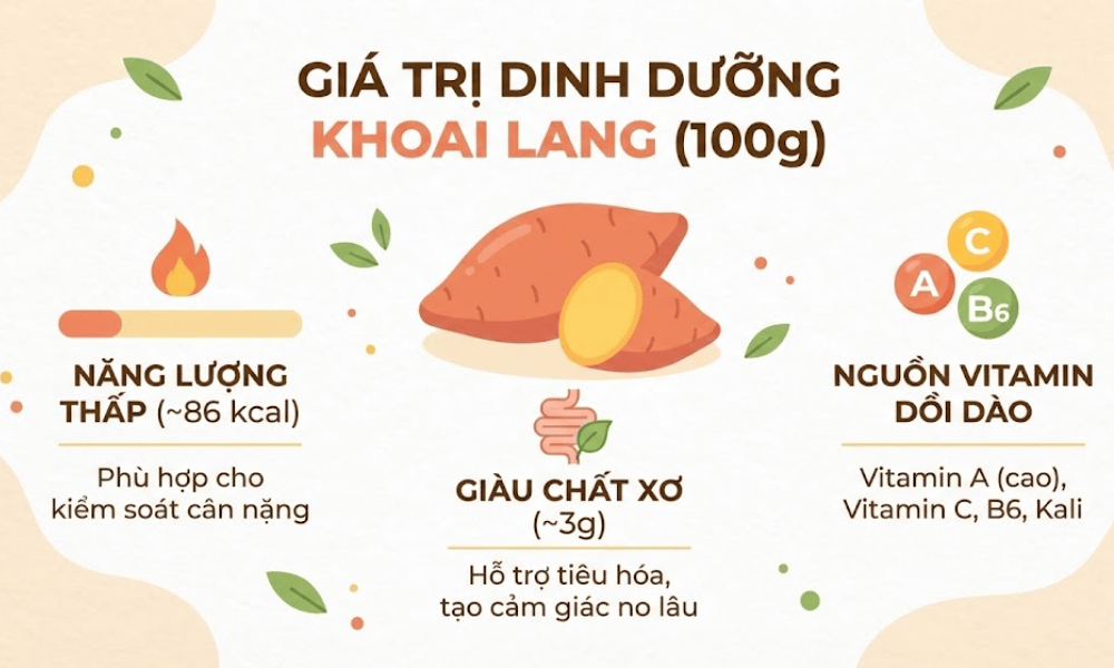 Giá trị dinh dưỡng khoai lang