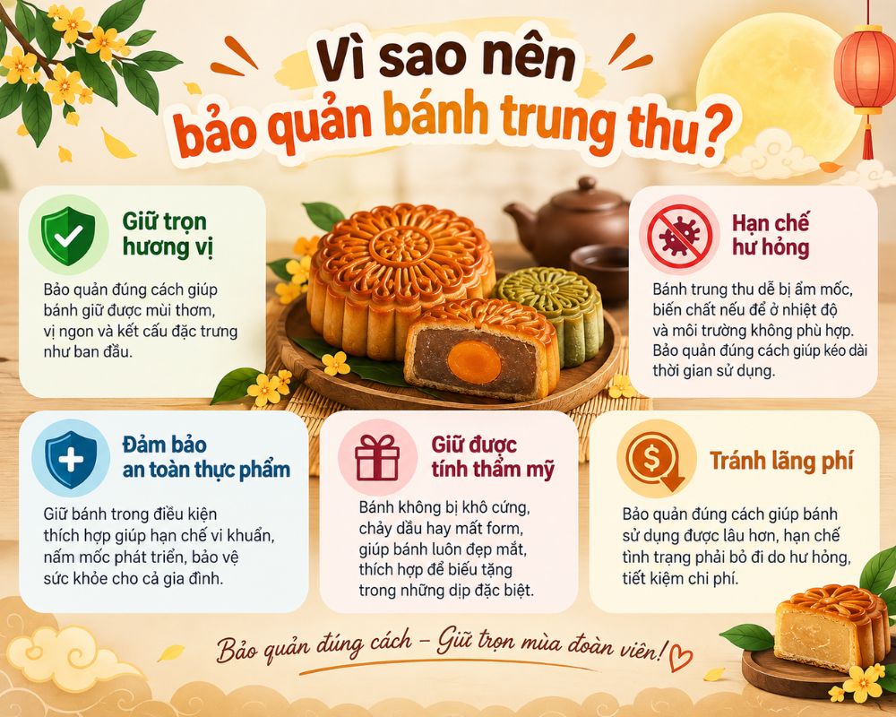 Bảo quản đúng cách để giữ bánh trung thu được lâu hơn