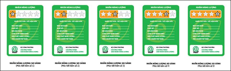 Nhãn năng lượng so sánh thường xuất hiện trên sản phẩm