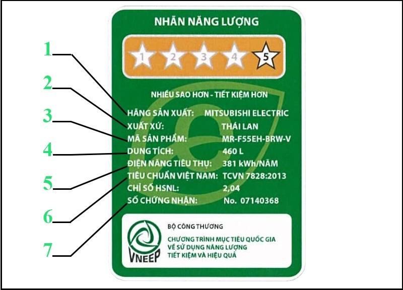 Cách đọc thông tin quy định trên nhãn năng lượng so sánh