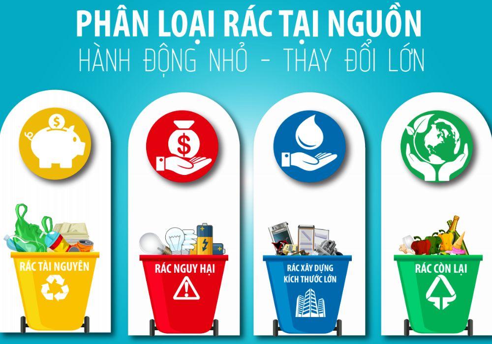Phân loại rác thải