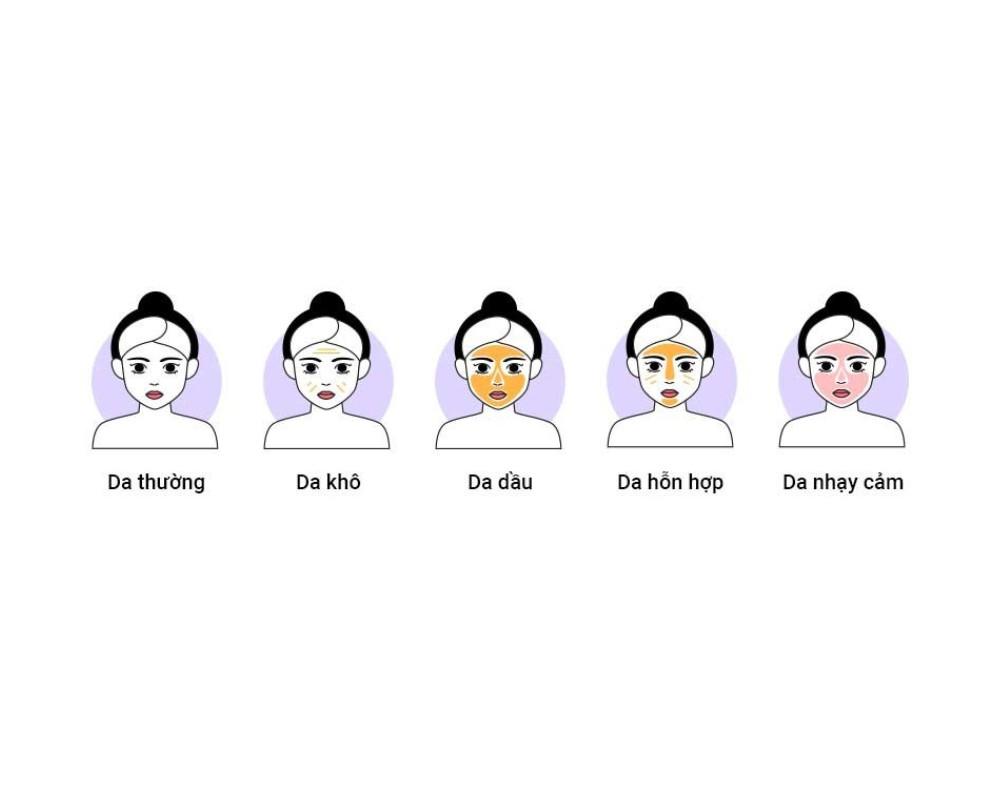 Các loại da mặt phổ biến